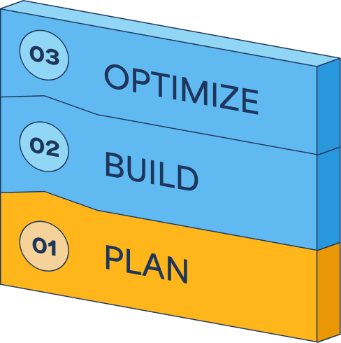Optimize, build, plan